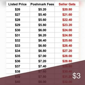 Be CONSIDERATE in your OFFERS!